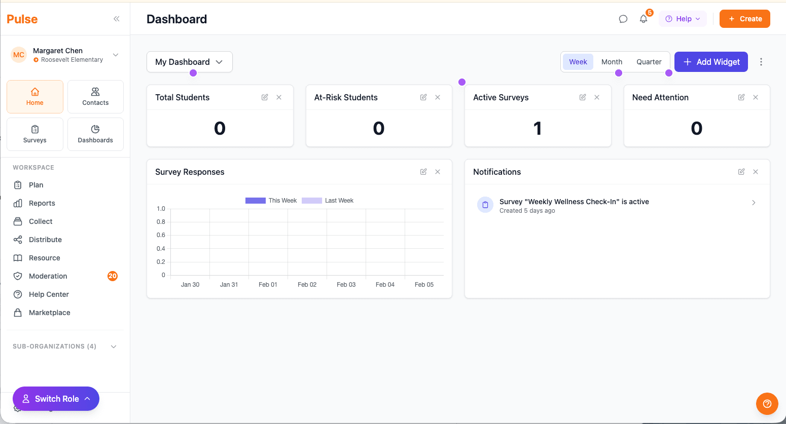 Dashboard examples included in resource guides