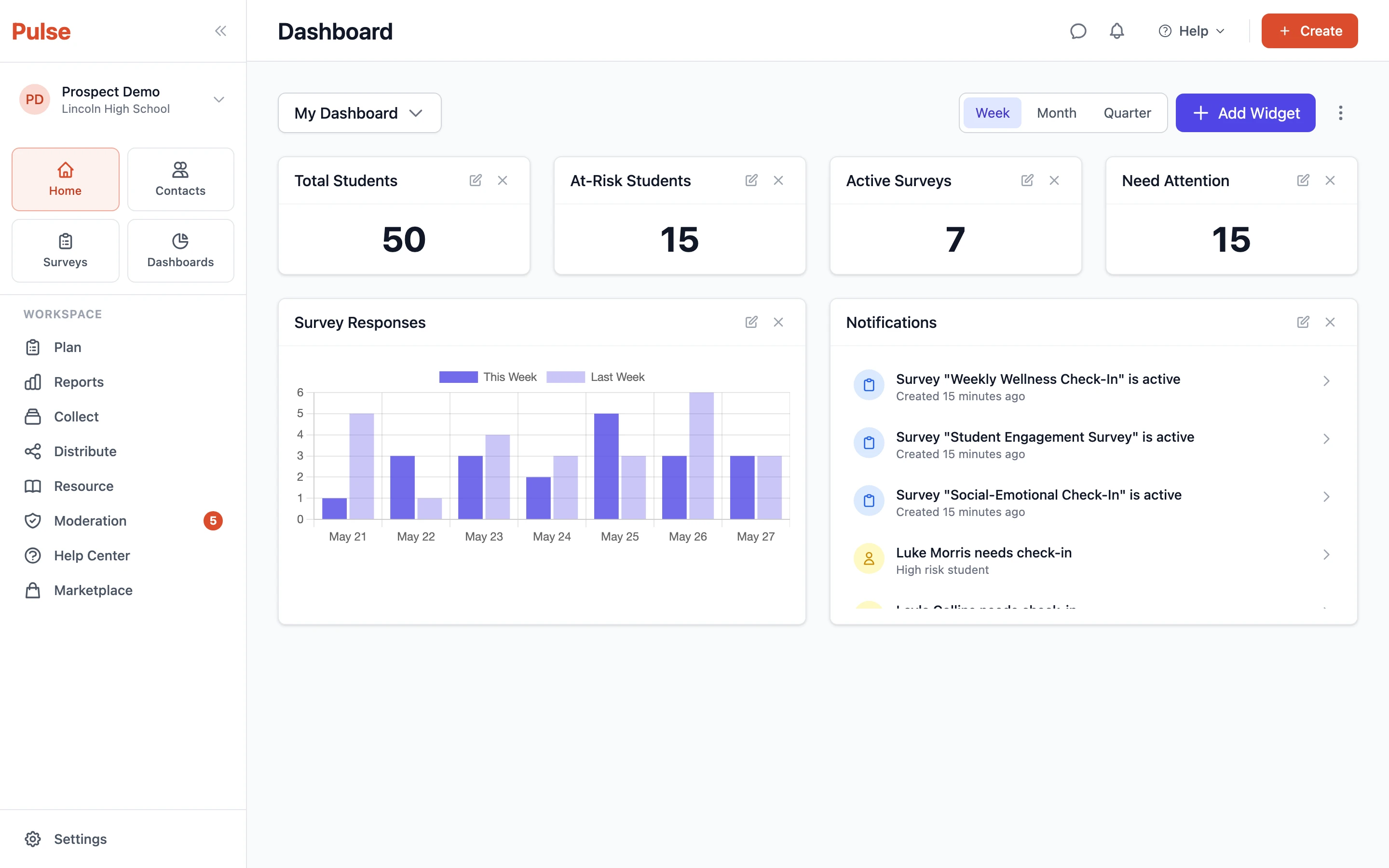 Pulse analytics dashboard showing total students, at-risk signals, active surveys, and survey response trends