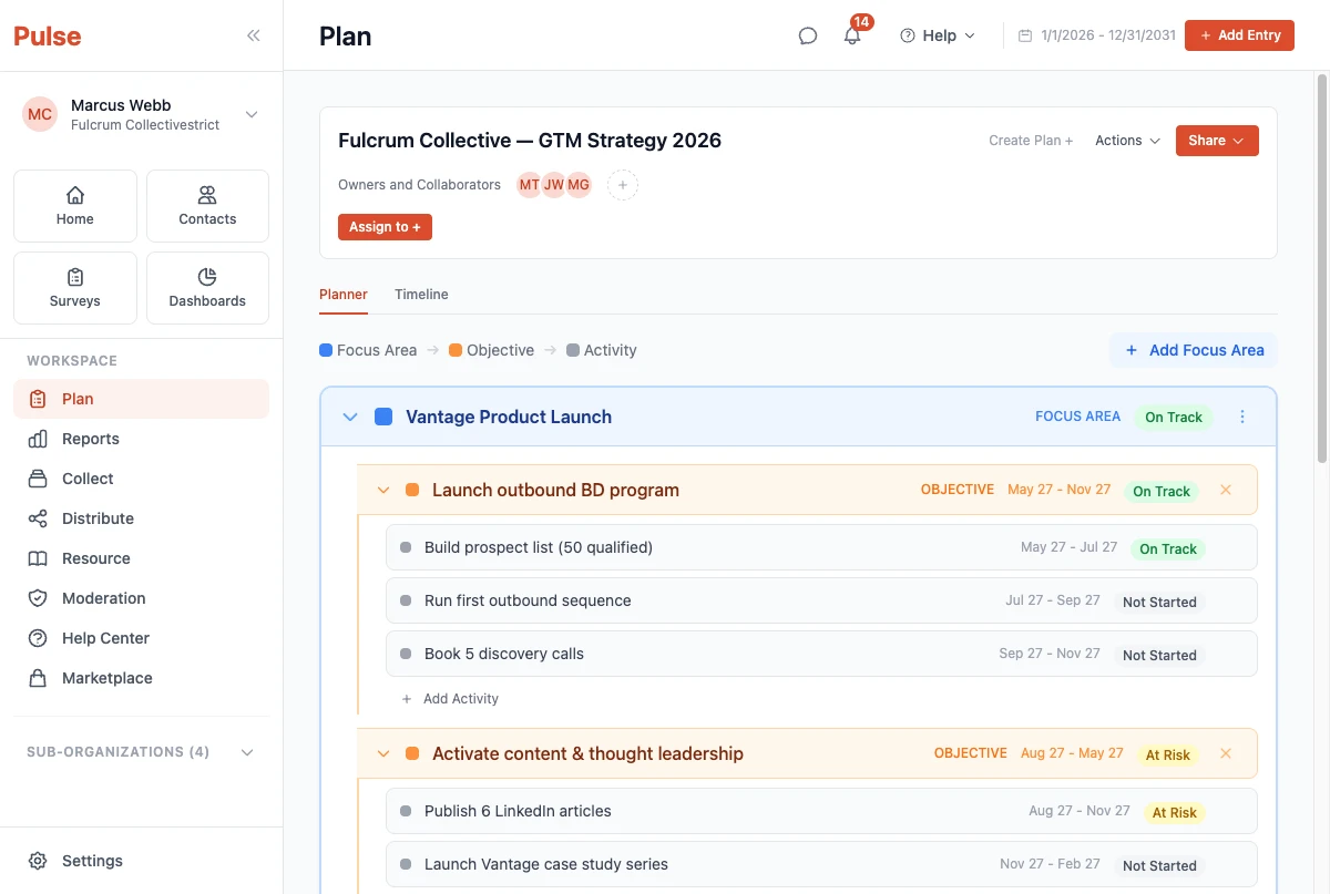 Pulse plan dashboard showing Fulcrum Collective GTM Strategy 2026 with business initiatives On Track and At Risk